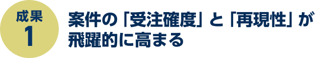 成果1:案件の「受注確度」と「再現性」が飛躍的に高まる